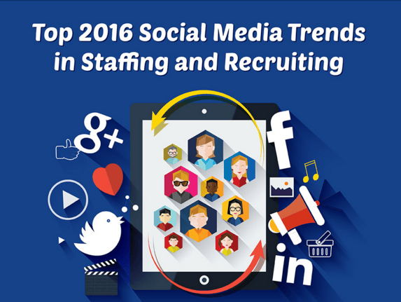 Top 2016 Social Media Trends in Staffing and Recruiting